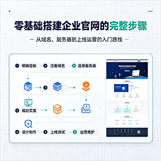 白城建站-零基础搭建企业官网的完整步骤