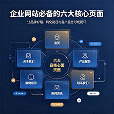 白城建站-企业网站必备的六大核心页面