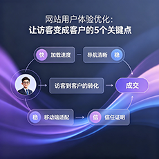 白城建站-网站用户体验优化：让访客变成客户的5个关键点